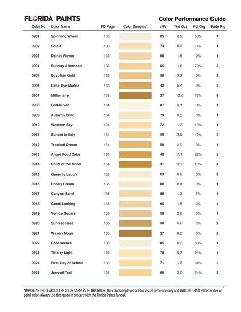 florida paint test|florida paints color chart.